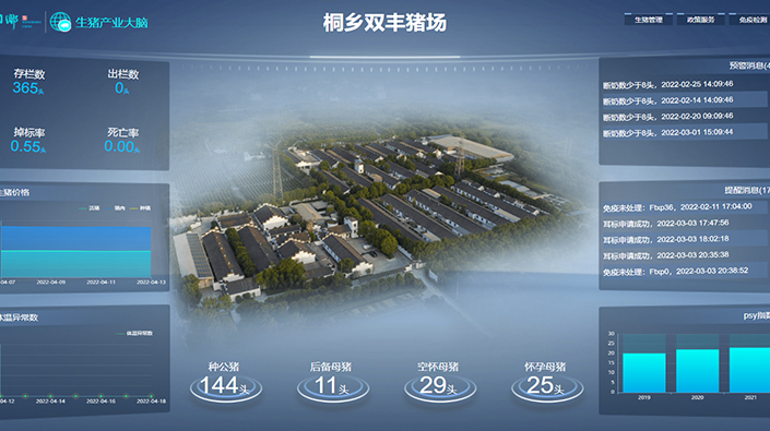 桐鄉(xiāng)“生豬精密智管”社會(huì)化服務(wù)應(yīng)用