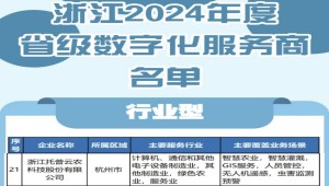 托普云農(nóng)入選2024年度浙江省級數(shù)字化服務商名單，科技創(chuàng)新驅(qū)動農(nóng)業(yè)數(shù)字化轉(zhuǎn)型